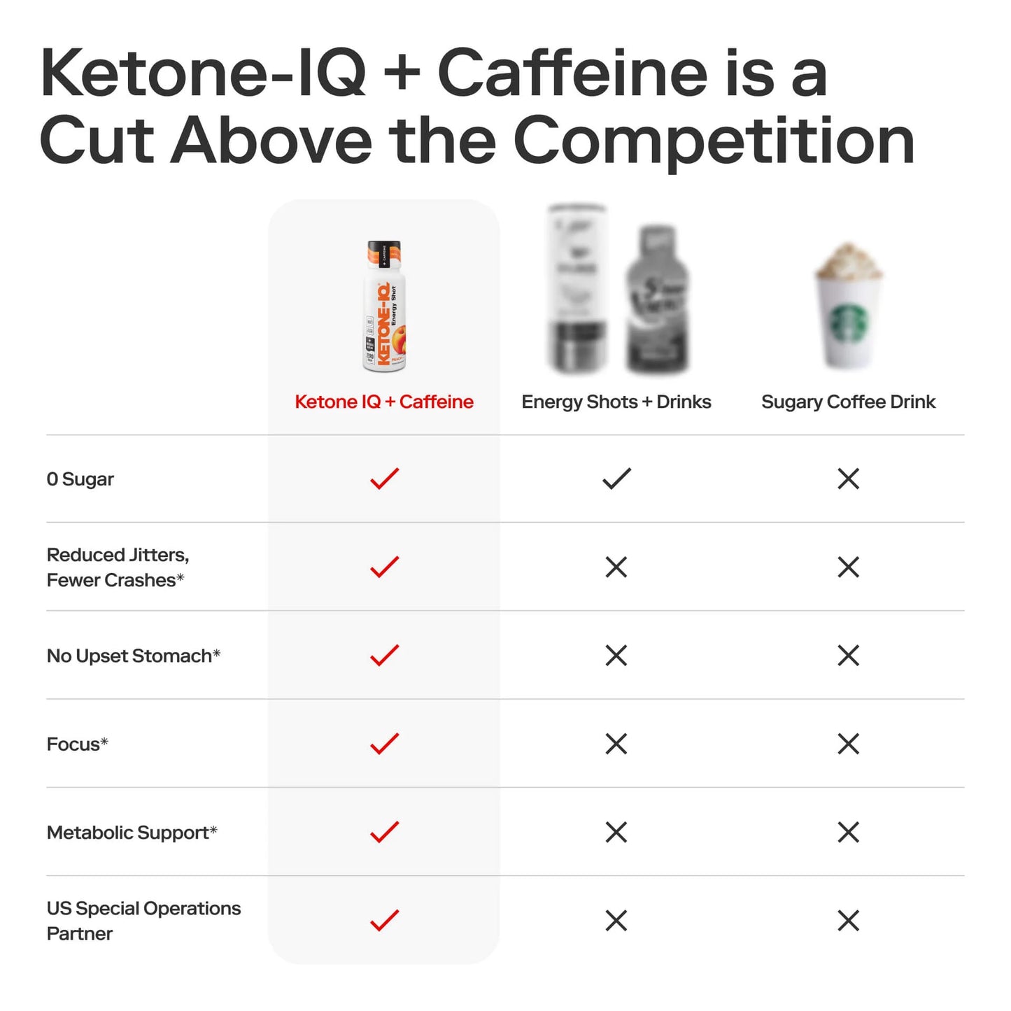 Ketone-IQ +Caffeine