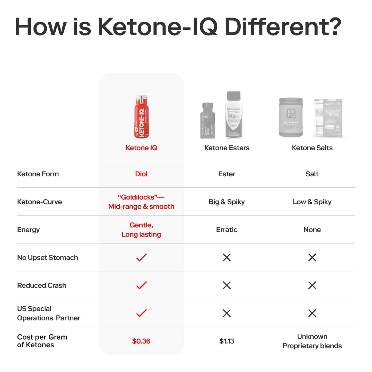 Ketone-IQ