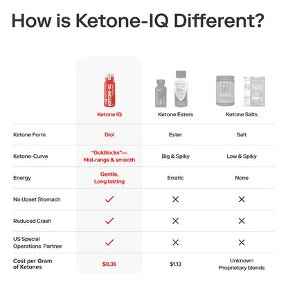 Ketone-IQ
