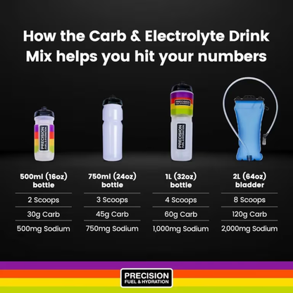 Precision Fuel Carb & Electrolyte Drink Mix