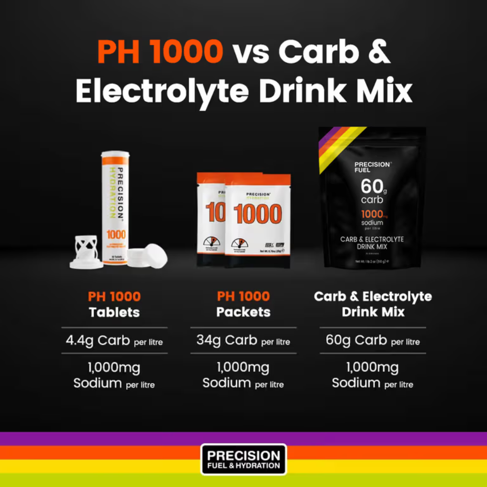 Precision Fuel Carb & Electrolyte Drink Mix