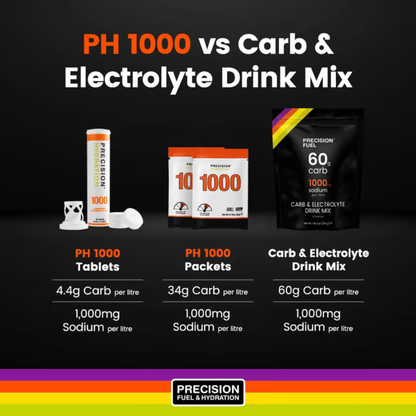 Precision Fuel Carb & Electrolyte Drink Mix