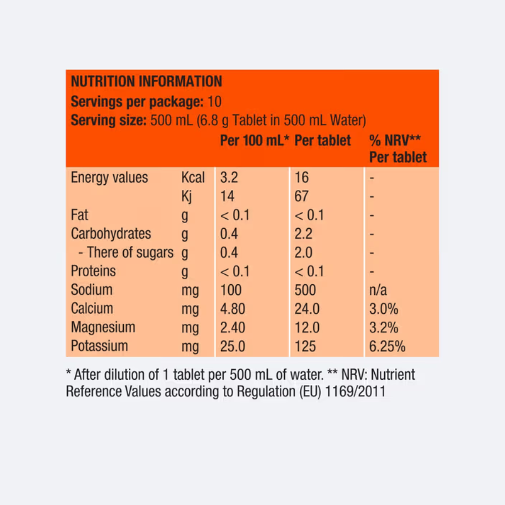 Precision Hydration 1000 Tablets