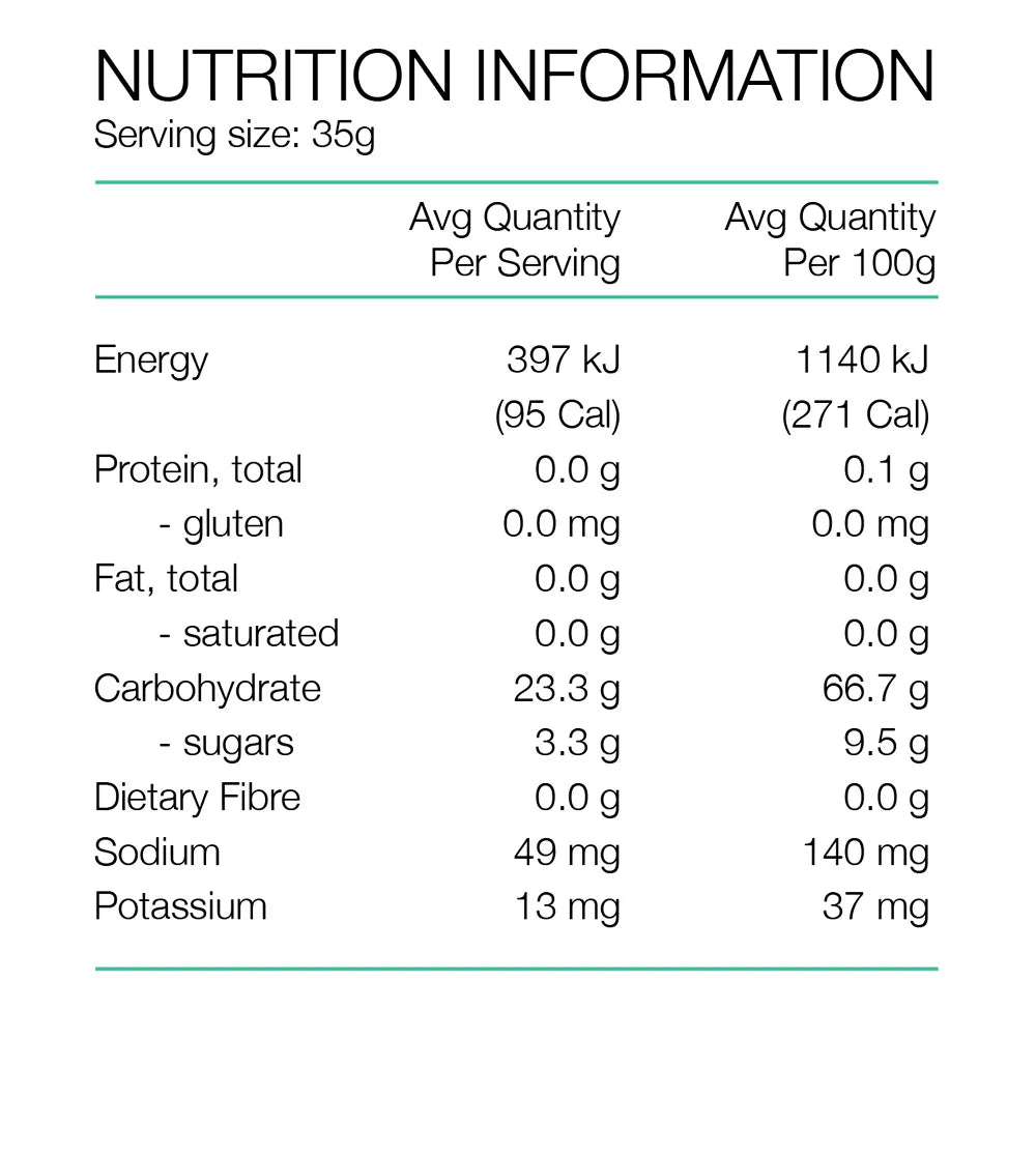 PURE Energy Gels 35g (Single + Bulk Buy)