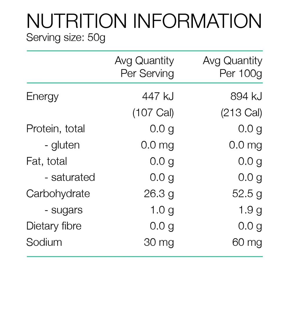 PURE Fluid Energy Gels 50g (Single + Bulk Buy)