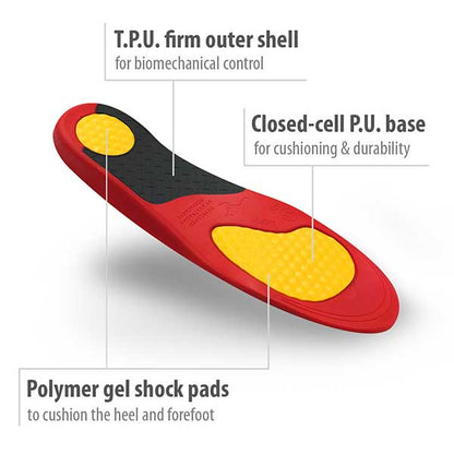 Footlogics Workmate Insole